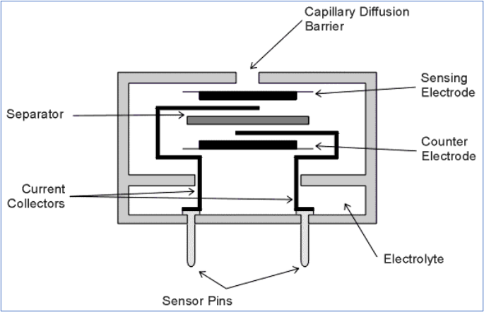 sensor diagram
