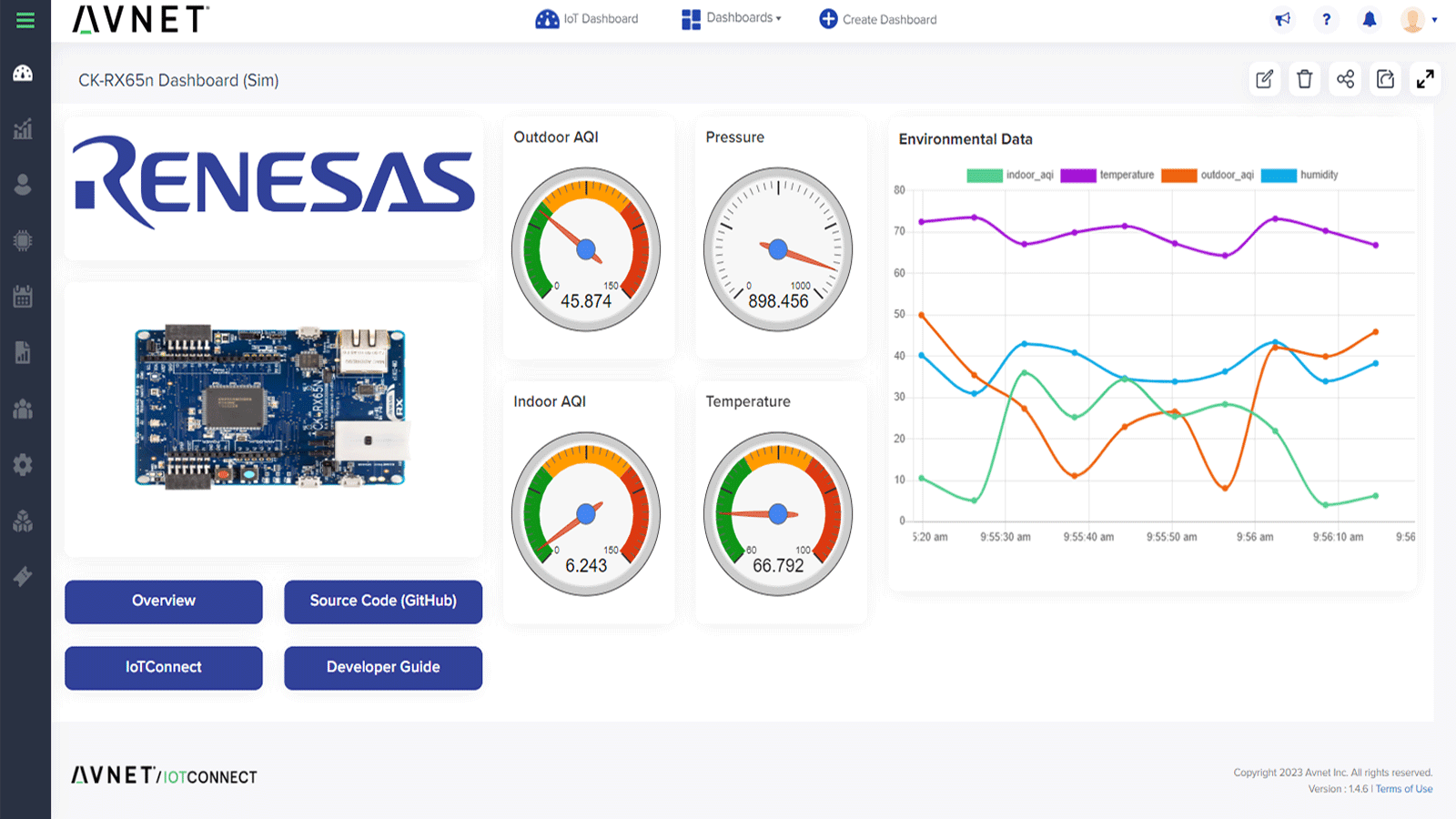 IoTConnect dashboard for Renesas products