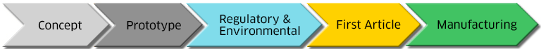 svs-regulatory-lifecycle.jpg svs-regulatory-lifecycle.jpg