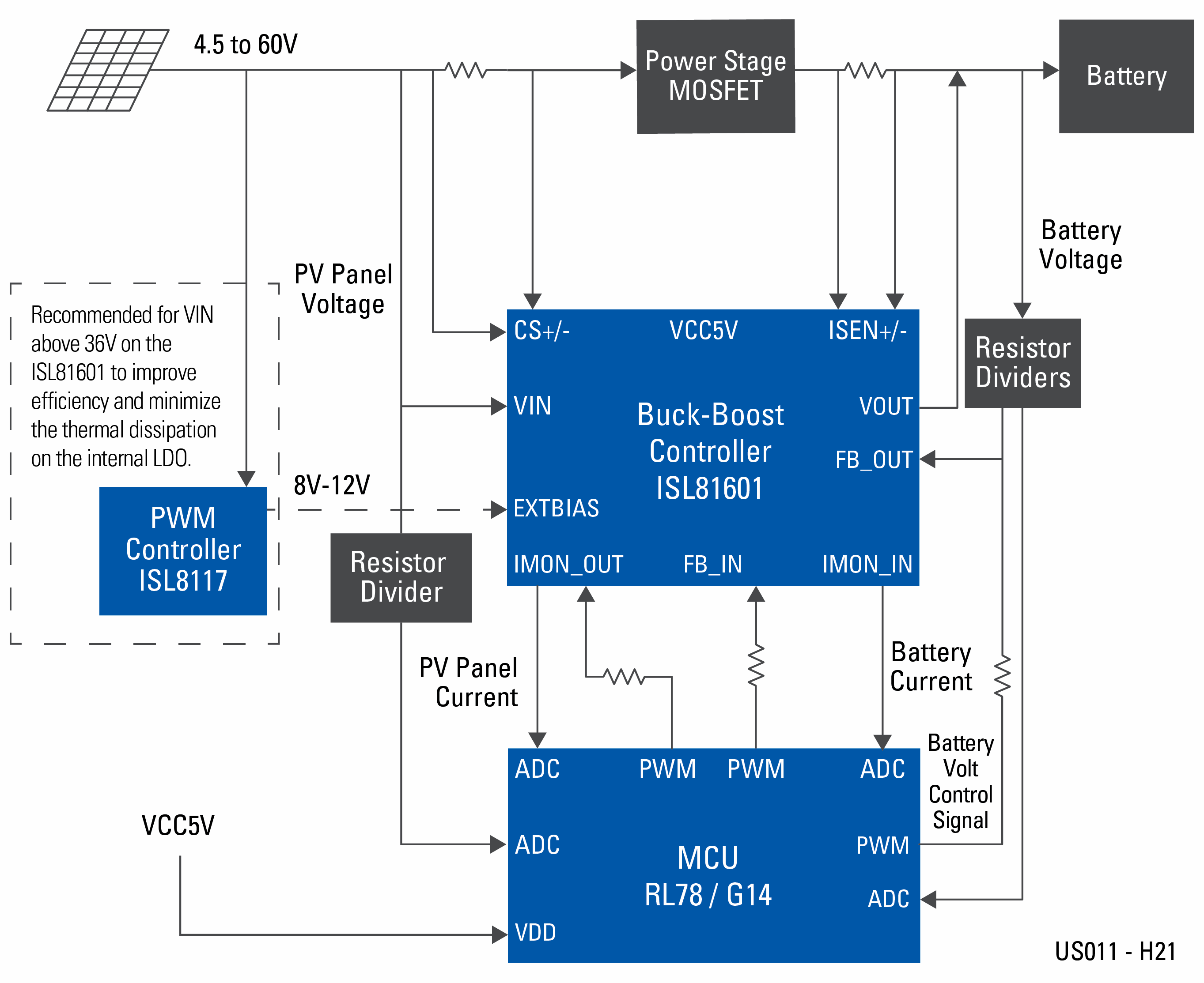 block diagram