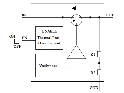 Figure 6 - The functional block diagram of the ST STLQ015 150 mA linear voltage regulator (source ST) Figure 6 - The functional block diagram of the ST STLQ015 150 mA linear voltage regulator (source ST)