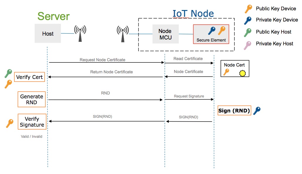 Image of Figure 3