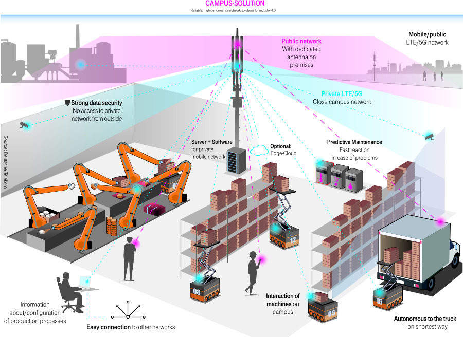 Campus solution infographic