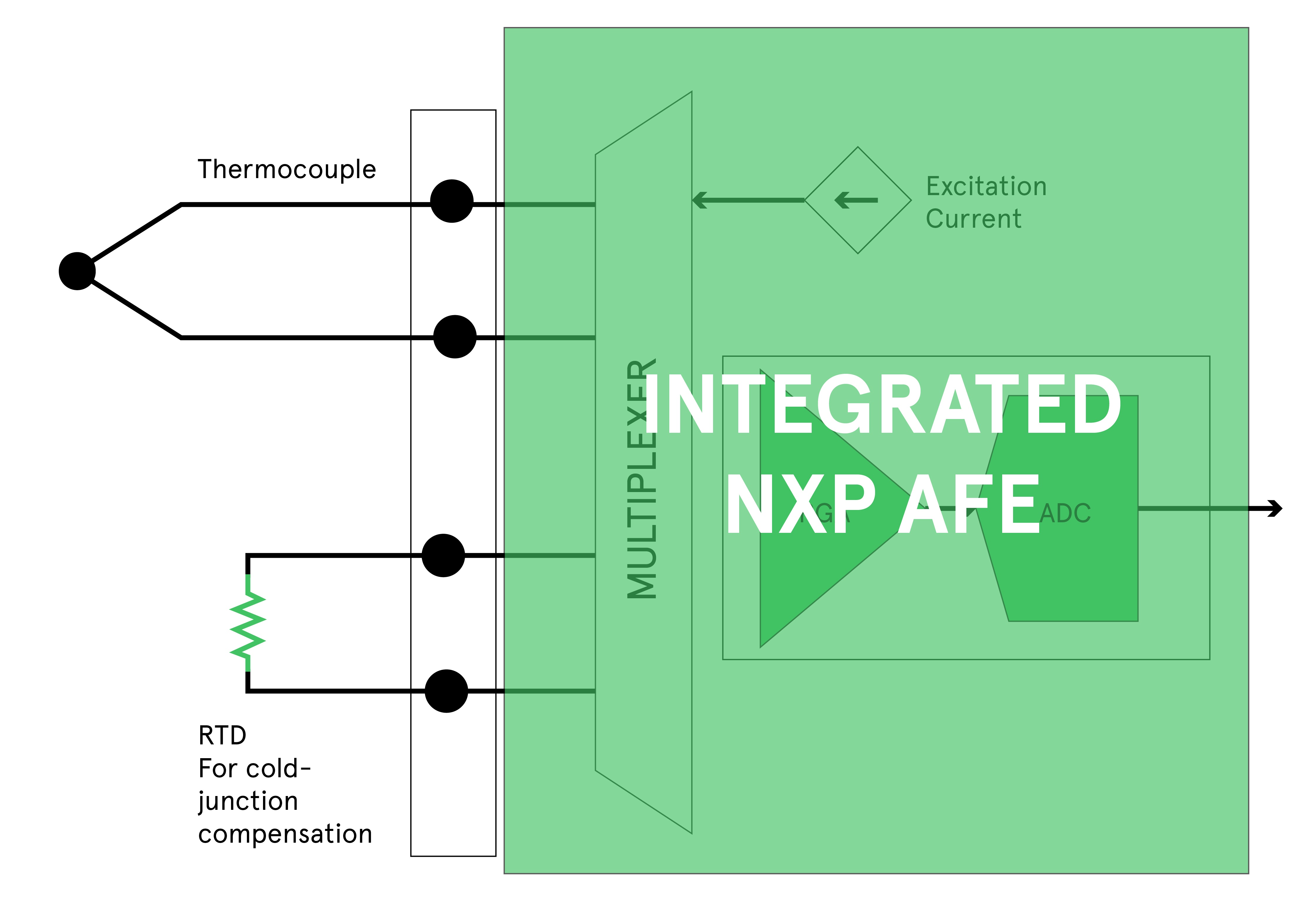 Thermocouple with cold junction compensation - integrated NXP AFE