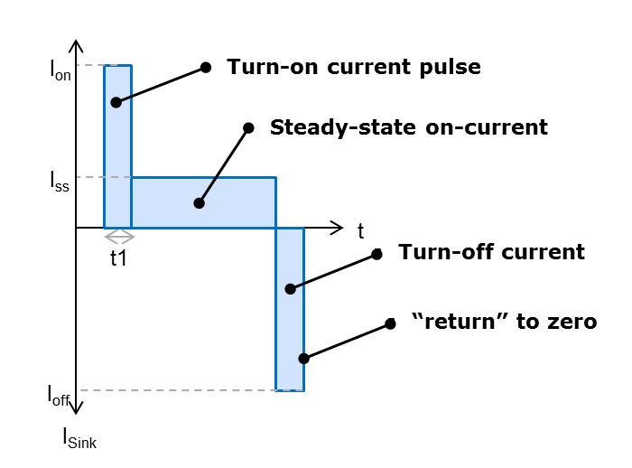Image of High voltage GaN driving
