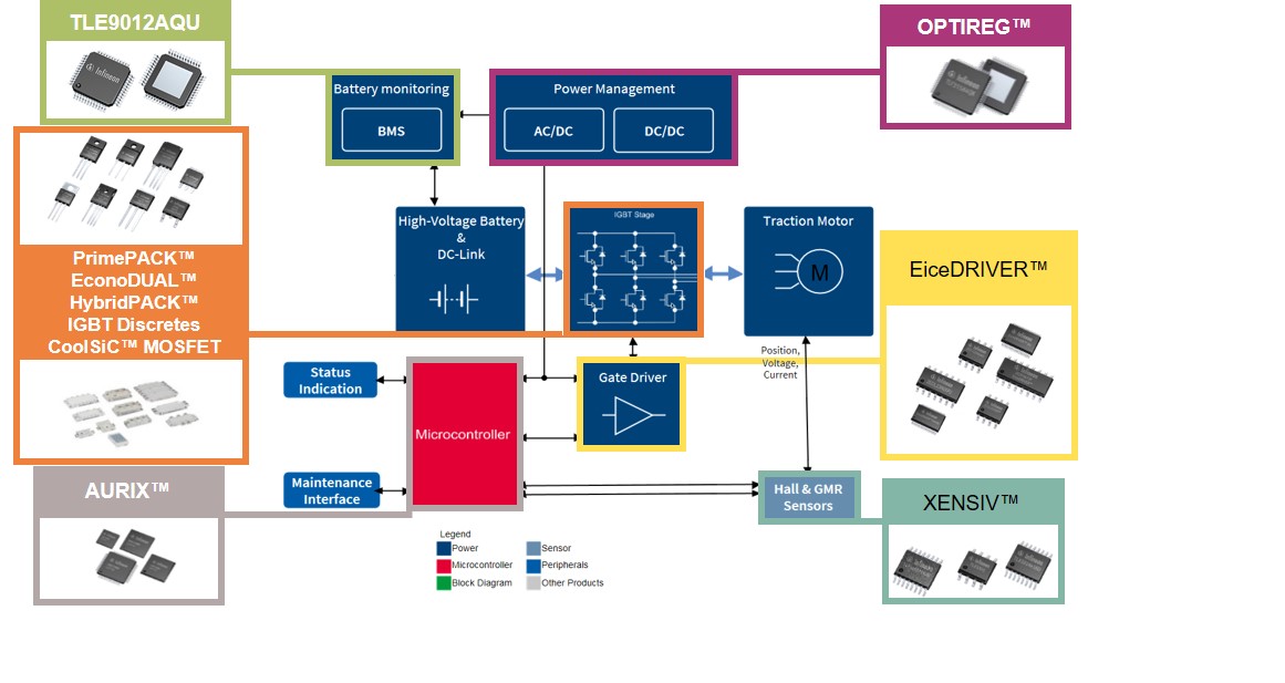 Block Diagram CAV EBV