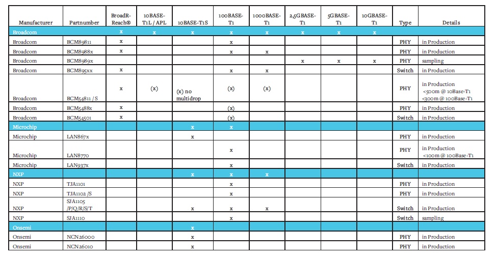 EBV’s portfolio of SPE related devices