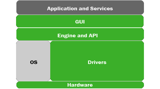 Applications and services for IoT kit