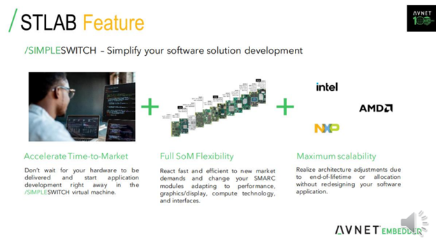 SimpleSwitch from Avnet Embedded