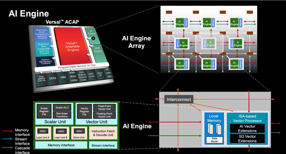 components
