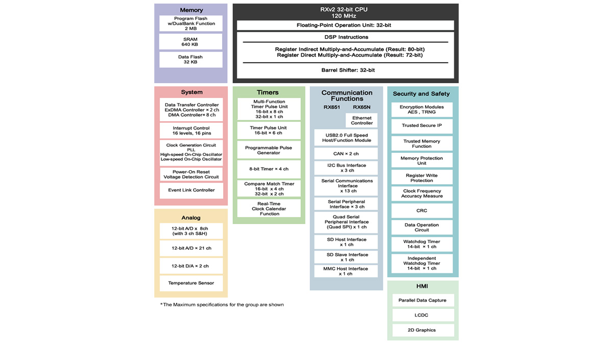Block diagram