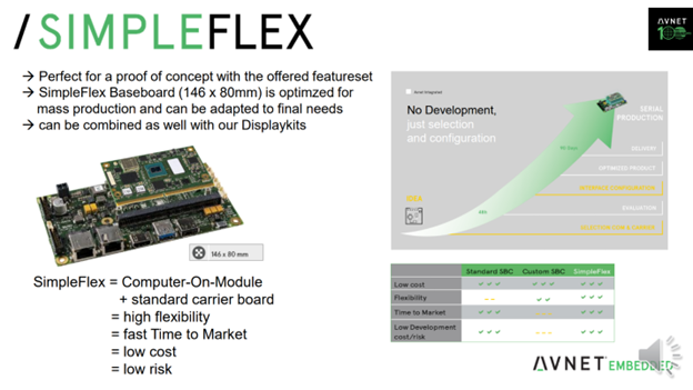 SimpleFlex from Avnet Embedded