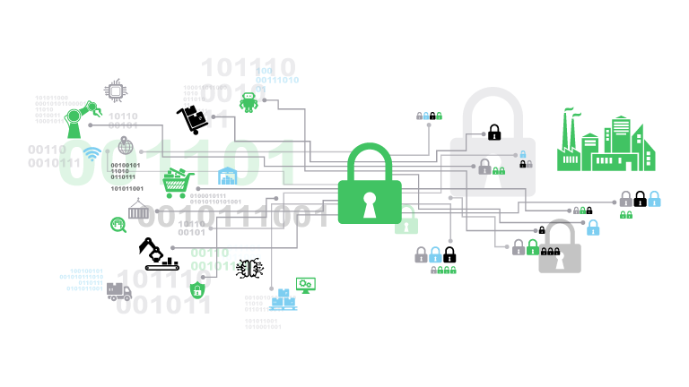 IoT Security