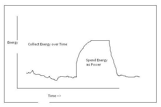energy chart 2