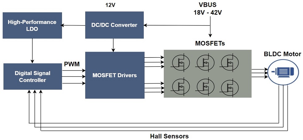 E-scooter motor control block diagram