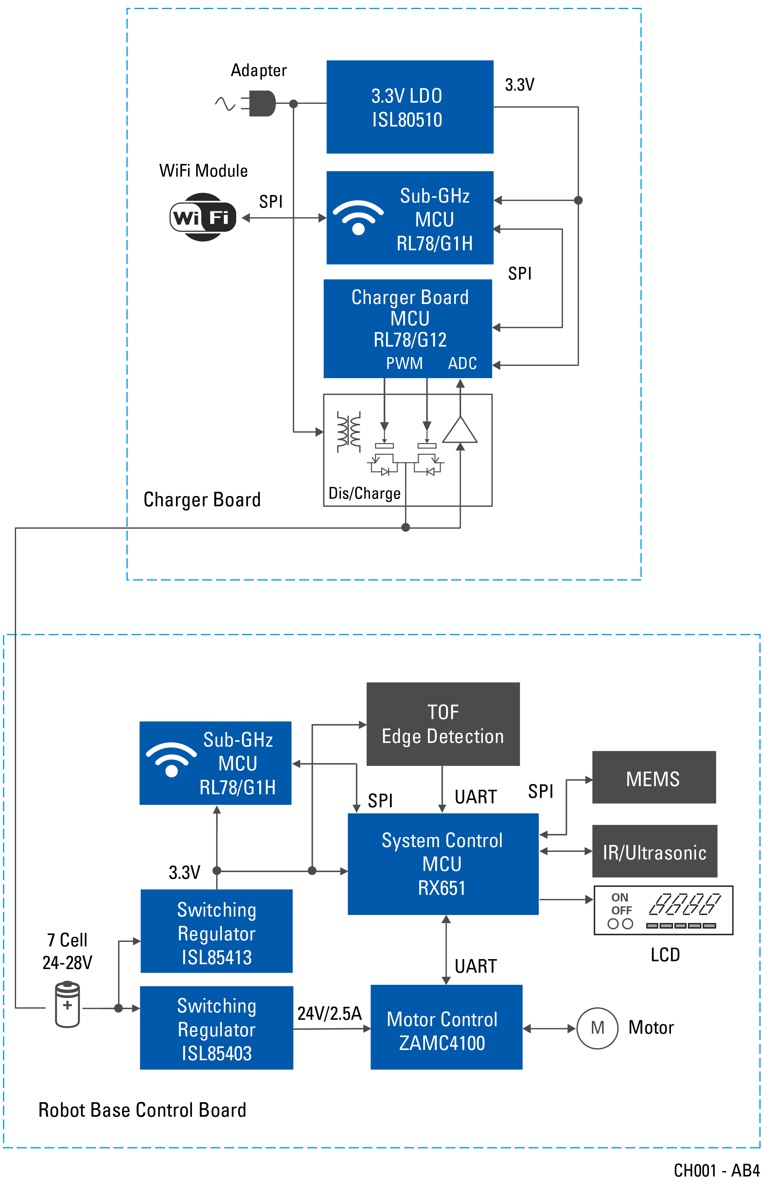 block diagram