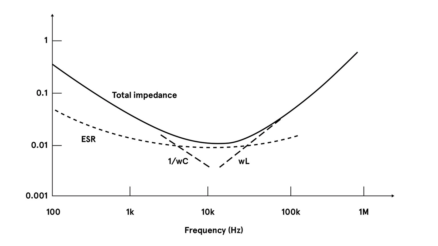 transfer curve of al electrolytic capacitor