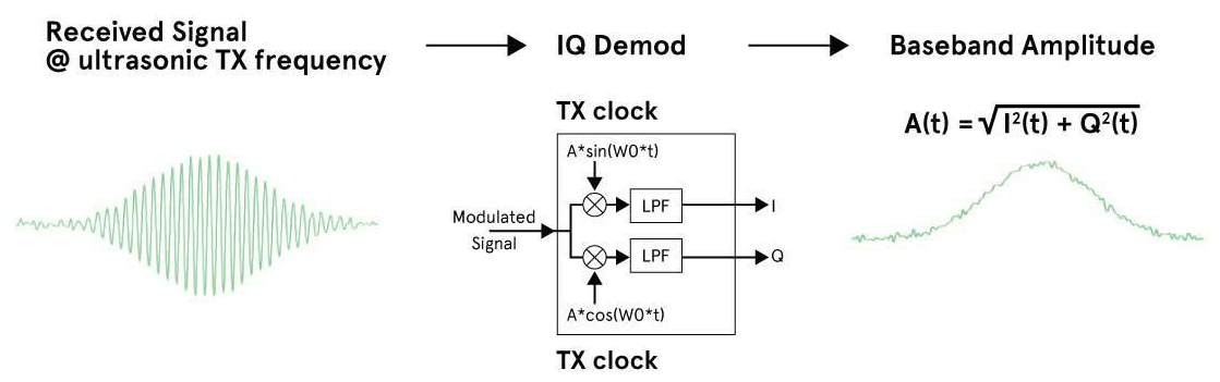 block diagram