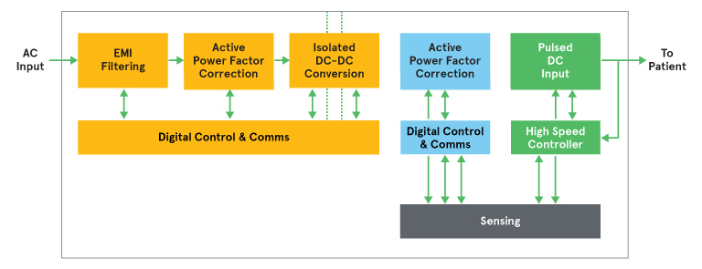 Block diagram of power supply for pulsed field ablation equipment