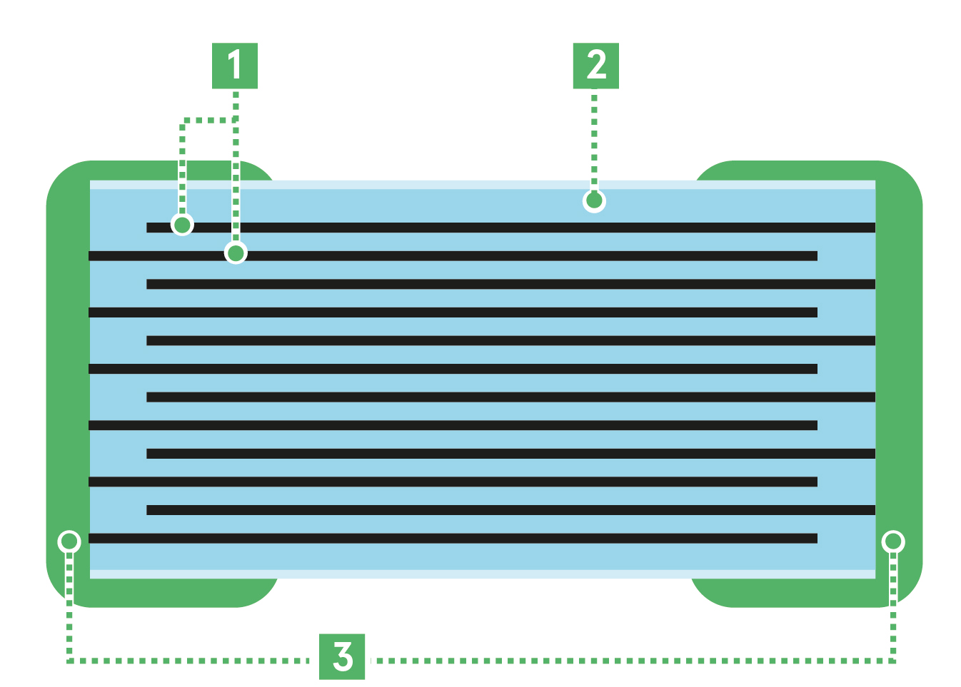 A simple cross-section of MLCC construction