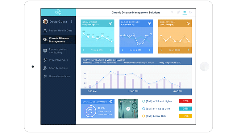 healthcare data chart