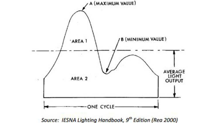 Theoretical-LED-Driver-Output-Signal-EN-Image