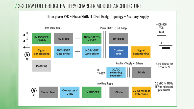 Advances in charging infrastructure drive the rise of green mobility