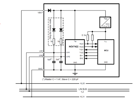 onsemi NCV7422 implementation