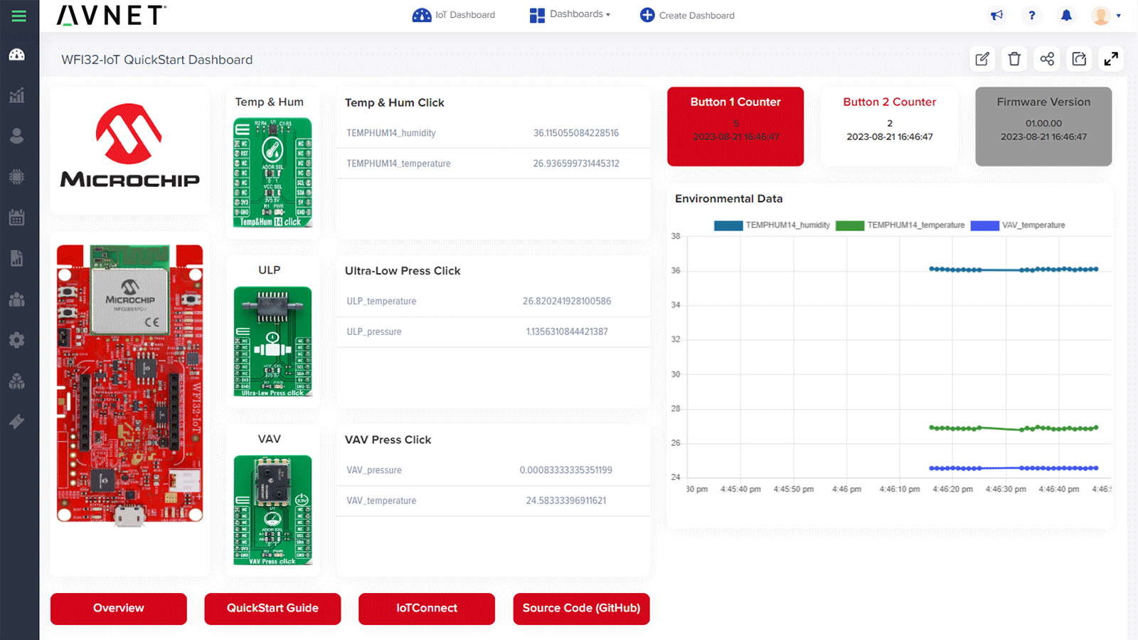 IoTConnect dashboard for Microchip