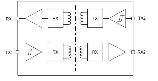 The functional block diagram of the STISO621 dual channel digital isolator