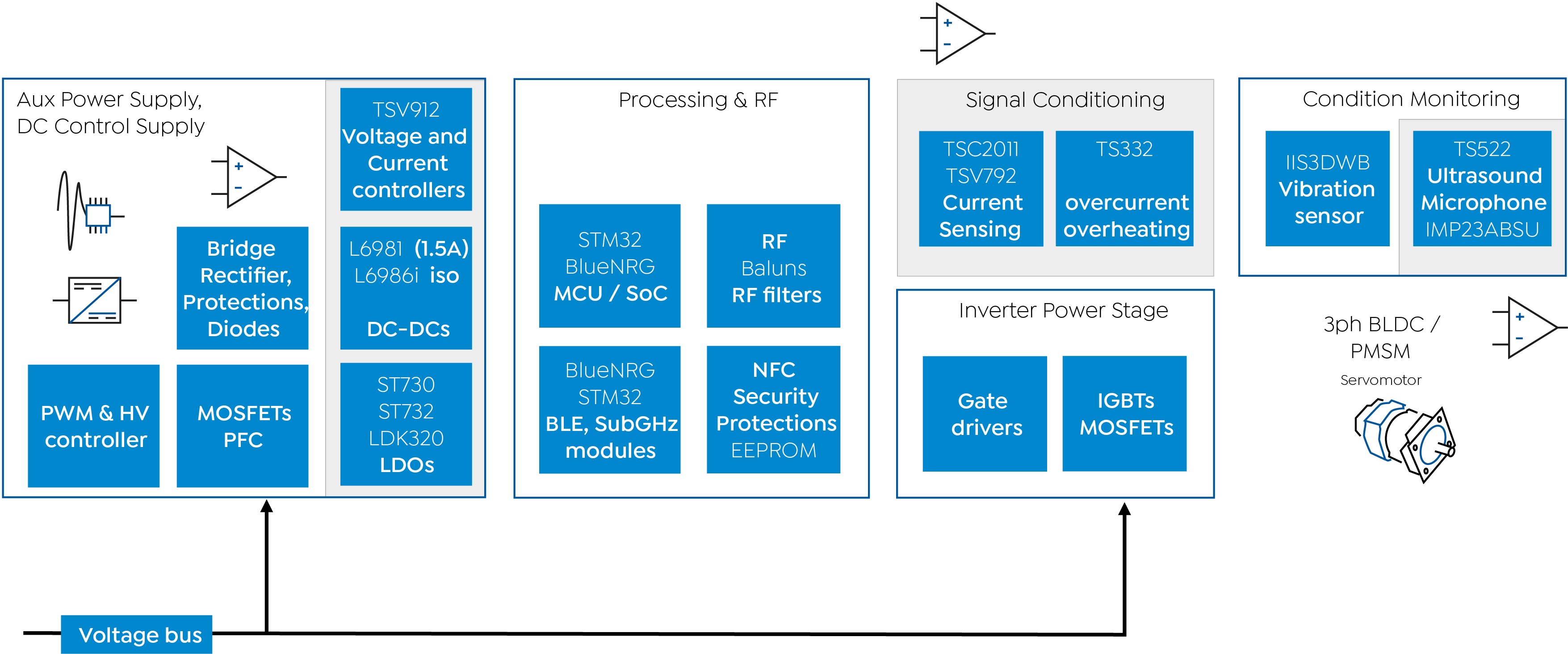 Motion control drive diagram