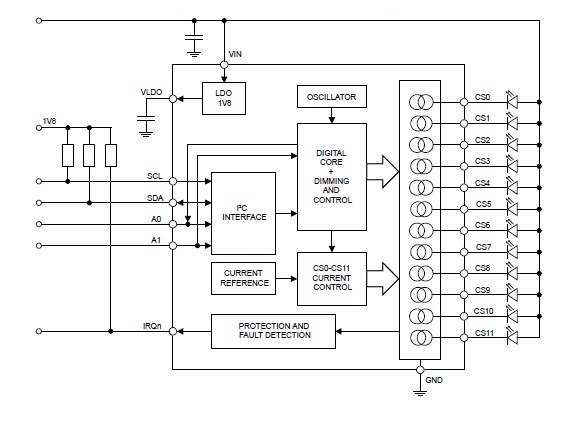 Figure 8 - The simplified block diagram of the ST LED1202 12-channel low quiescent current LED driver (source ST) Figure 8 - The simplified block diagram of the ST LED1202 12-channel low quiescent current LED driver (source ST)