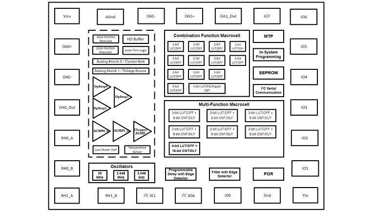 Renesas AnalogPAK™ image