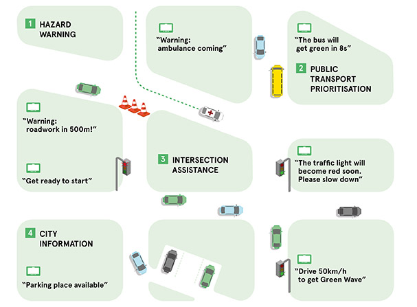 V2X-will-integrate-a-vehicle-with-its-environment-EN-Image