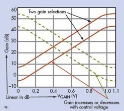 linear voltage