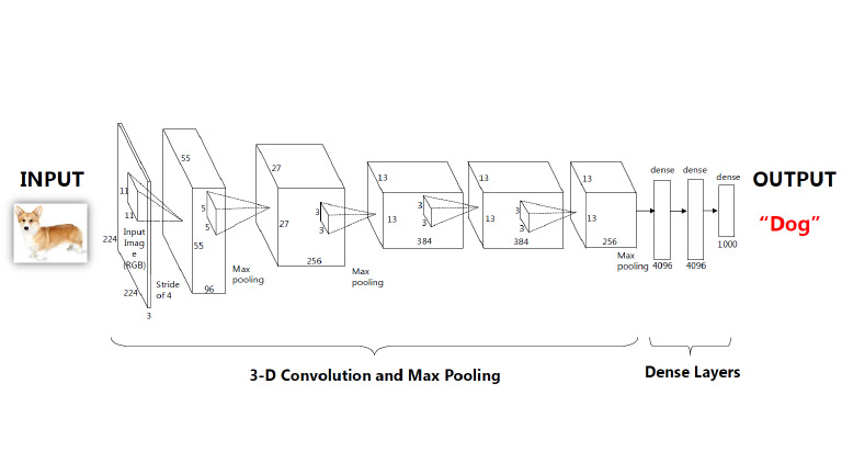 Machine Learning Machine Learning