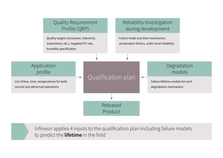 Image of Gallium Nitride Technology diagram