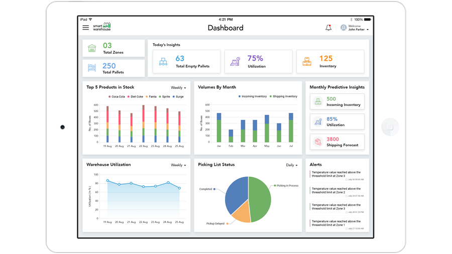 charts and graphs