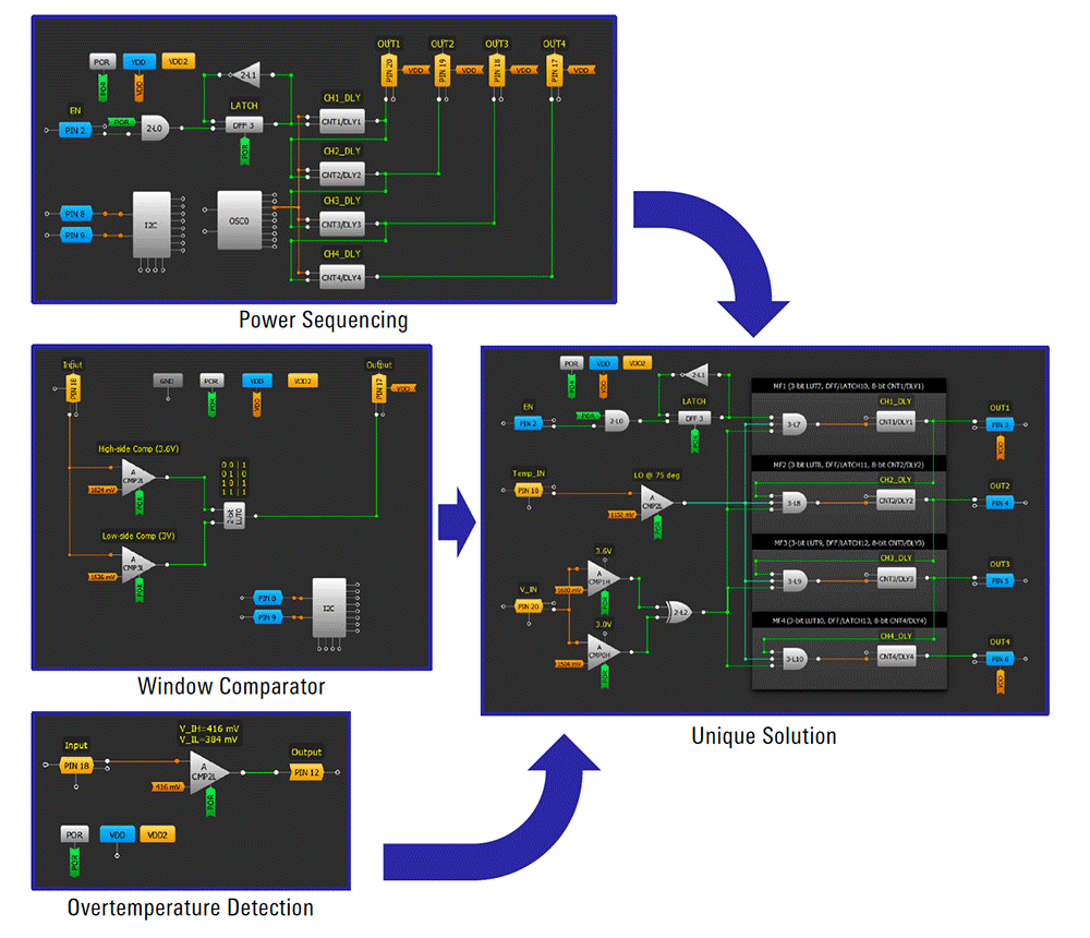 four block diagrams