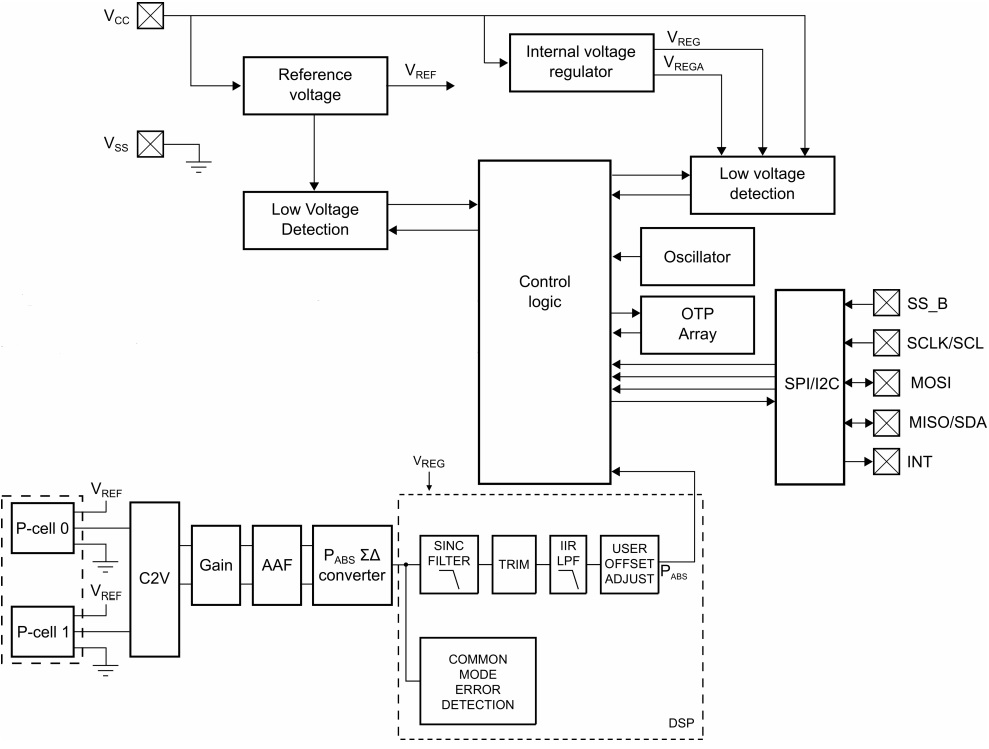 NXP FXPS7115D4 block diagram