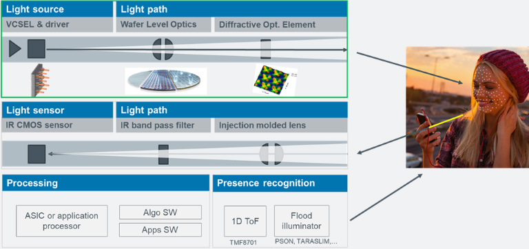 light source chart