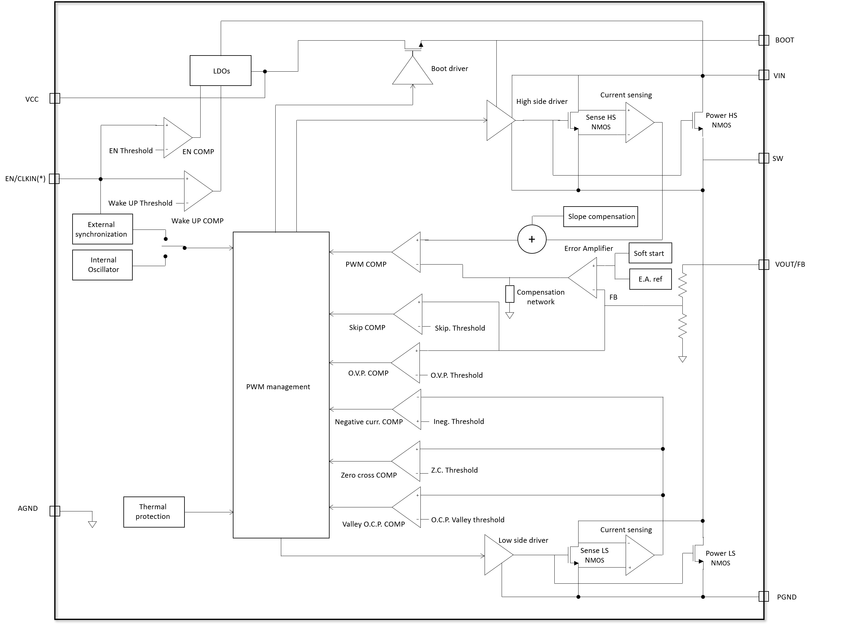 The internal architecture of the ST L6981