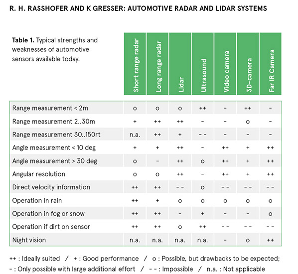 Comparison-of-the-various-ADAS-related-detection-systems-EN-Image