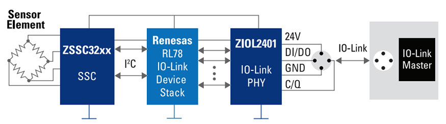 industrial sensing diagram