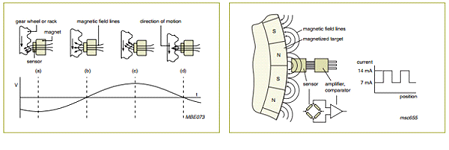 Sensors