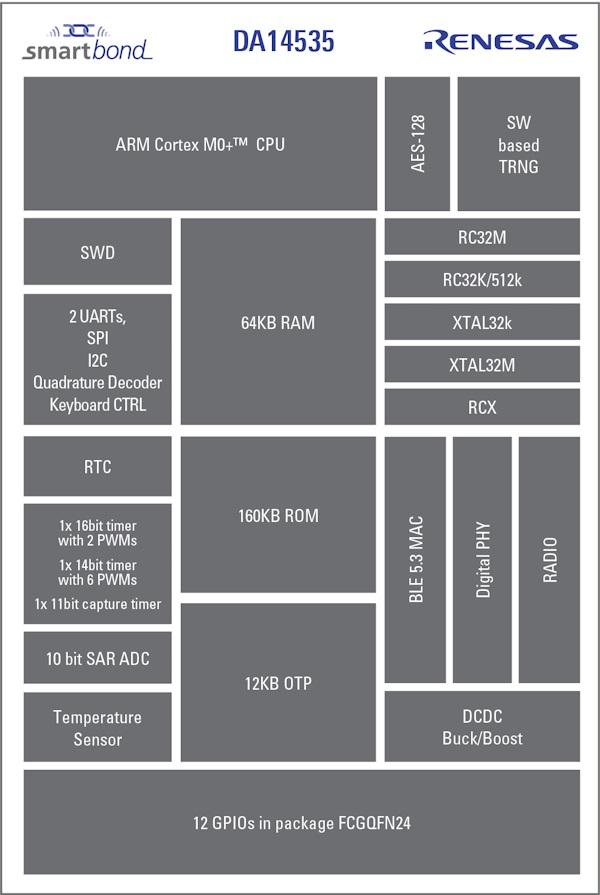 Renesas DA14535 Block diagram